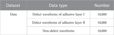 Defect identification in adhesive structures using multi-Feature fusion convolutional neural network